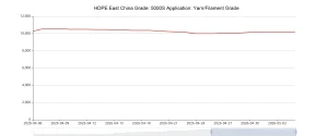 2026 HDPE Price Trend Chart