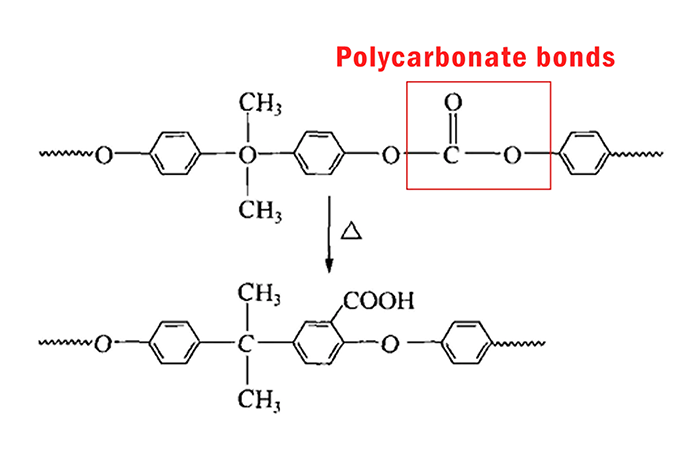 Chemical formula of polycarbonate