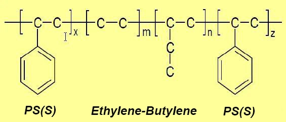 Chemical structural formula of SEBS